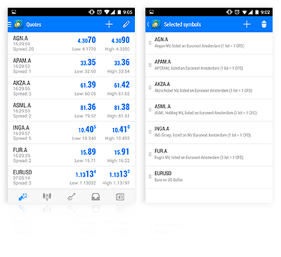  交易外汇、贵金属、指数、加密货币、股票、大宗商品、ETF和ETN