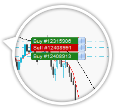 Chart Trader Zoom