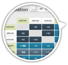 Correlation Matrix Zoom