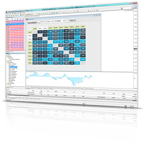 Correlation Matrix