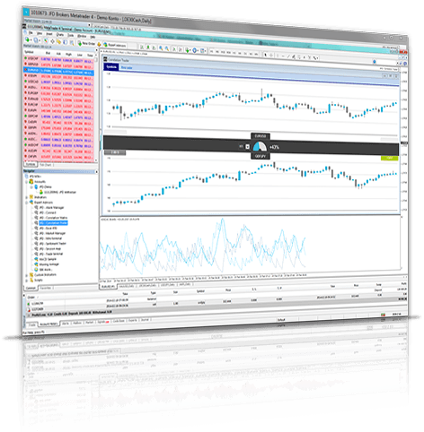 Correlation Trader