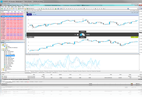 Correlation Trader