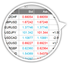 Market Manager Zoom