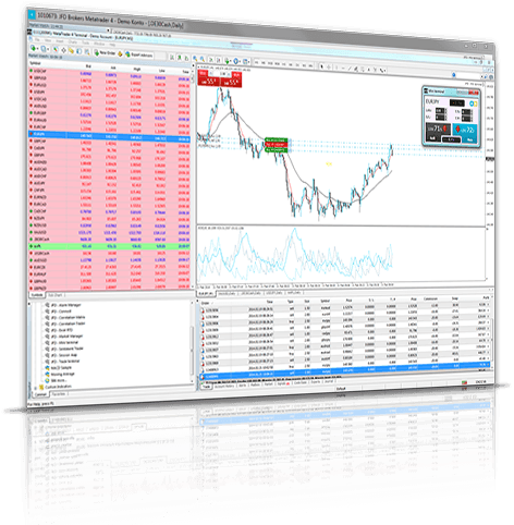 Chart Trader