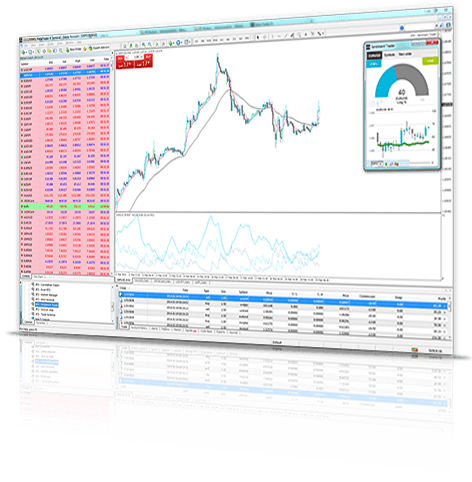 Sentiment Trader