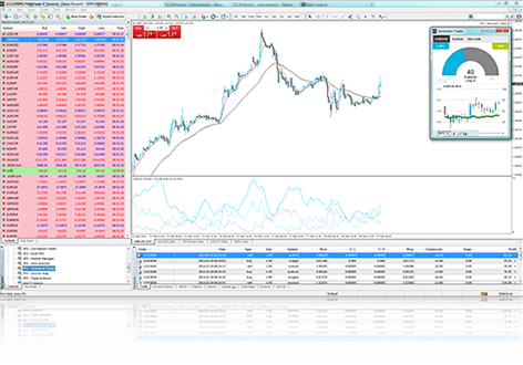 Sentiment Trader