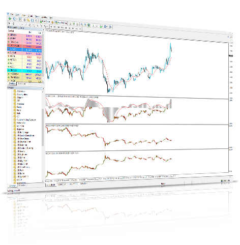 Indicator Suite