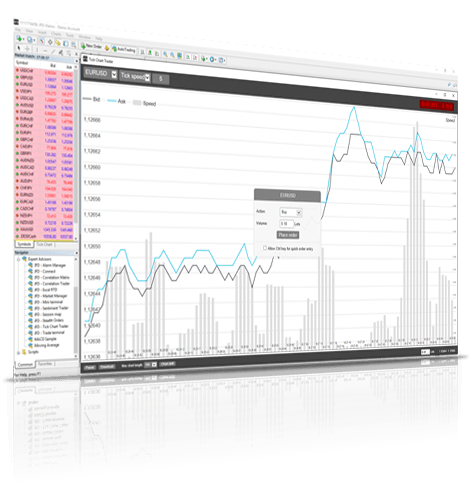 Tick chart trader