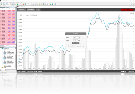 Tick chart trader