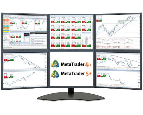 Multi-Screen Trading